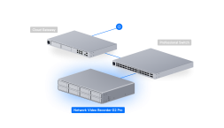 Видеосервер Ubiquiti UniFi NVR G2 Pro (UNVR-G2-Pro)
