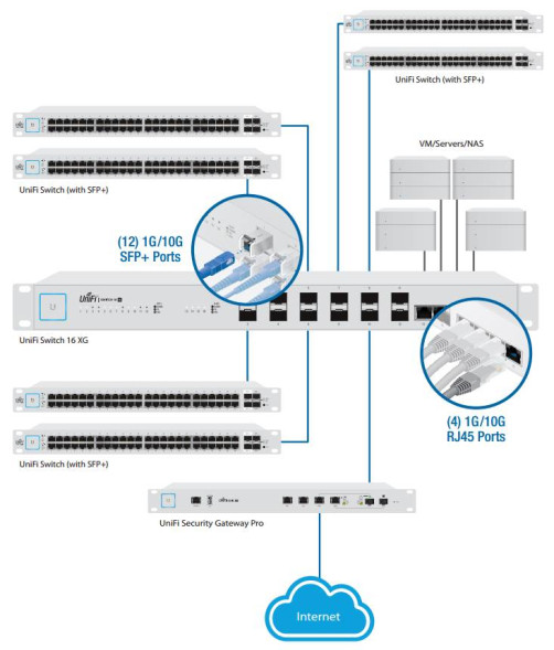 Коммутатор Ubiquiti US-16-XG