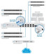 Коммутатор Ubiquiti US-16-XG