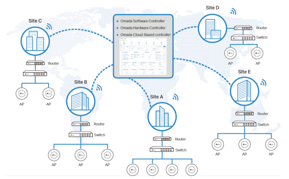 Мультисервисный шлюз TP-Link Omada ER7212PC