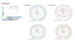 Точка доступа Fortinet FortiAP 223E