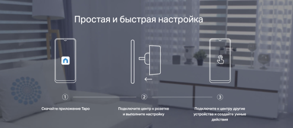 Центр управления умным домом TP-Link Tapo H100
