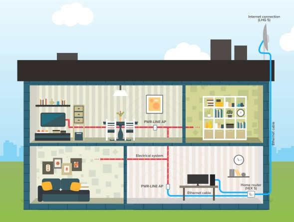 PowerLine-адаптер Mikrotik PWR-Line AP