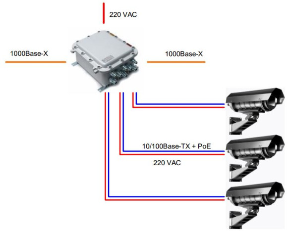 Взрывозащищенный коммутатор TFortis PSW-2G4F-Ex