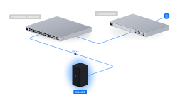 Сетевой накопитель Ubiquiti UniFi UNAS 2 (UNAS-2-B) (Black)