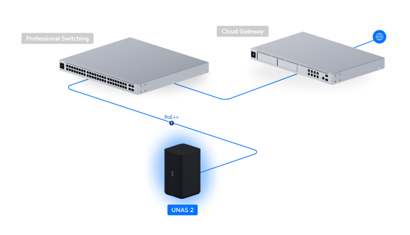 Сетевой накопитель Ubiquiti UniFi UNAS 2 (UNAS-2-B) (Black)