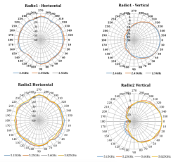 Точка доступа Fortinet FortiAP 234F