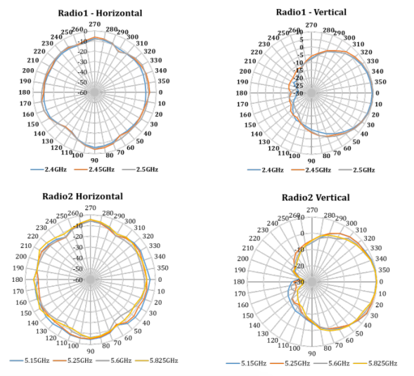 Точка доступа Fortinet FortiAP 234F