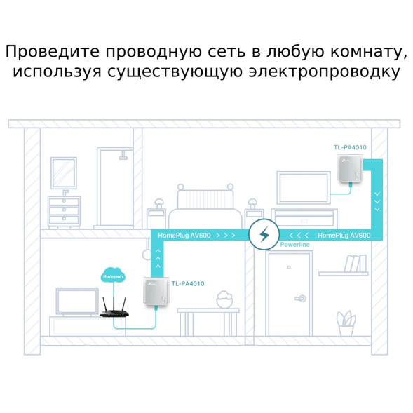 Комплект PowerLine-адаптеров TP-Link TL-PA4010 KIT