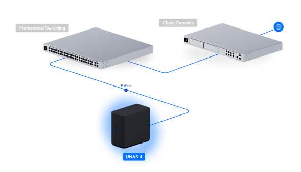 Сетевой накопитель Ubiquiti UniFi UNAS 4 (UNAS-4-B) (Black)