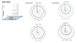 Точка доступа Fortinet FortiAP 23JF