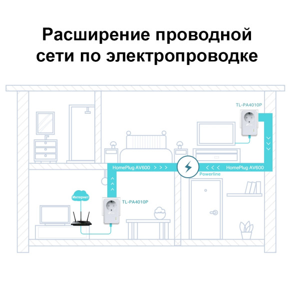 Комплект PowerLine-адаптеров TP-Link TL-PA4010P KIT