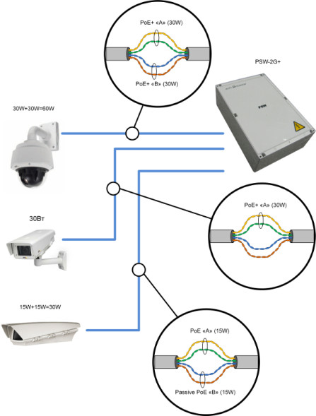 Коммутатор TFortis PSW-2G6F+