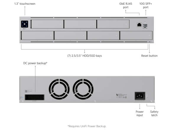 Сетевой накопитель Ubiquiti UniFi UNAS Pro (UNAS-Pro)