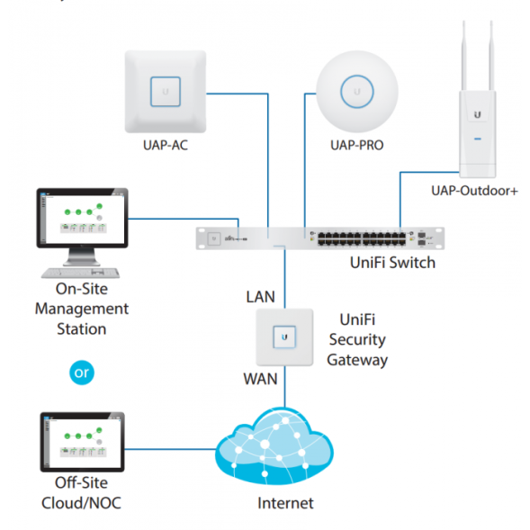 Коммутатор Ubiquiti US-48-500W