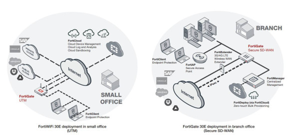 Межсетевой экран Fortinet FortiGate 30E (FG-30E)