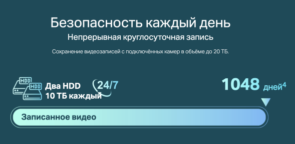 IP-видеорегистратор TP-Link VIGI NVR2016H