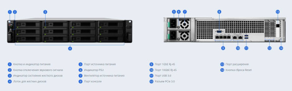 Сетевой накопитель Synology RackStation RS18017xs+