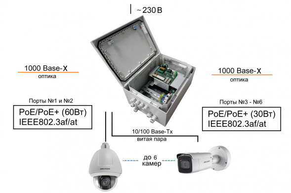 Коммутатор TFortis PSW-2G6F+Box