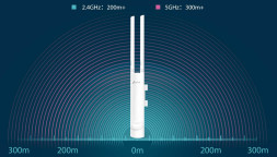 Точка доступа TP-Link Omada EAP225-Outdoor