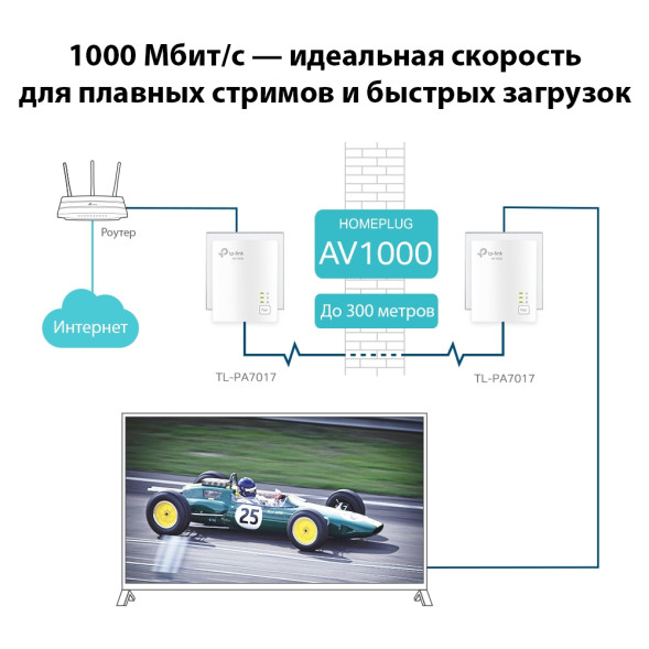 Комплект PowerLine-адаптеров TP-Link TL-PA7017 KIT