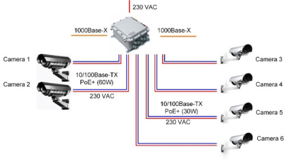 Коммутатор TFortis PSW-2G6F+Ex