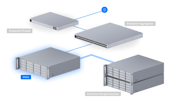Сетевой накопитель Ubiquiti UniFi Enterprise NAS (ENAS)