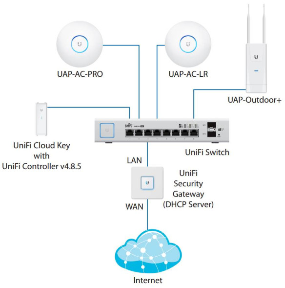 Коммутатор Ubiquiti US-8-150W