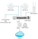 Коммутатор Ubiquiti US-8-150W