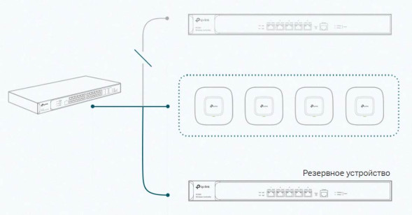 Контроллер WiFi TP-Link AC500