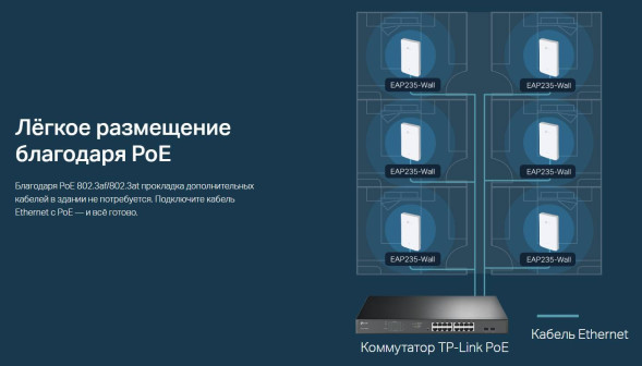 Точка доступа TP-Link Omada EAP235-Wall