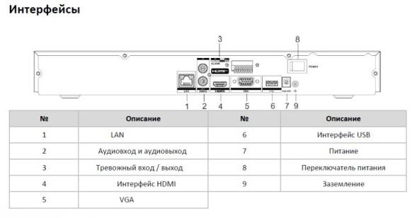 IP-видеорегистратор iFlow F-NR-232X/2(B) (32 канала, 2 x HDD, 1 x RJ45 1G)