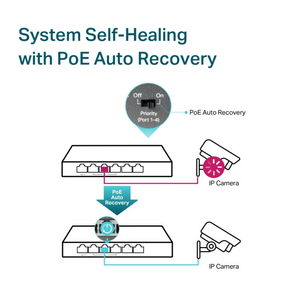 Коммутатор TP-Link TL-SG1006PP
