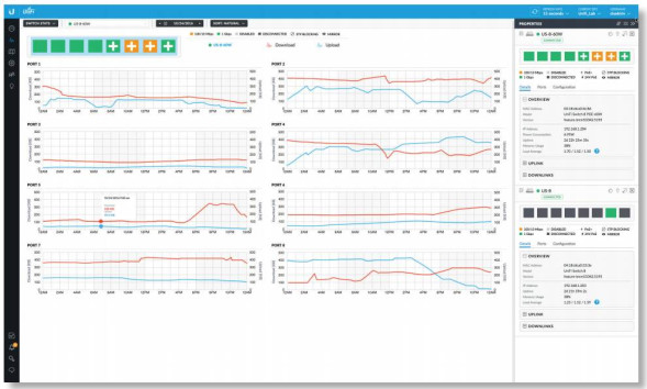 Коммутатор Ubiquiti US-8-60W