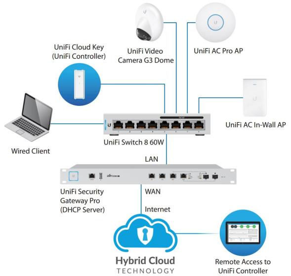 Коммутатор Ubiquiti US-8-60W