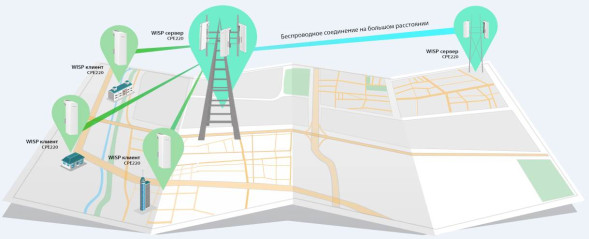 Точка доступа TP-Link CPE220