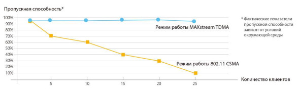 Точка доступа TP-Link CPE220