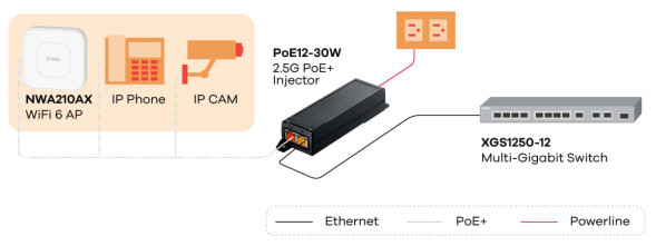 PoE-инжектор Zyxel PoE12-30W