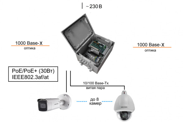 Коммутатор TFortis PSW-2G8F+Box
