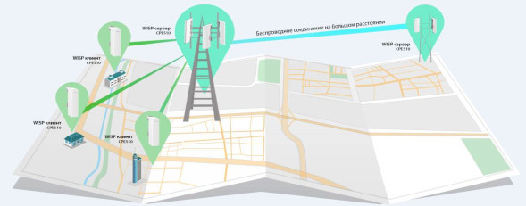 Точка доступа TP-Link CPE510