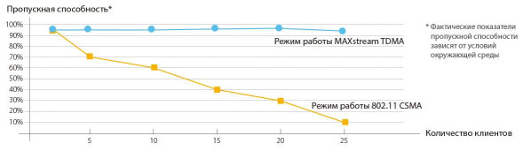 Точка доступа TP-Link CPE510