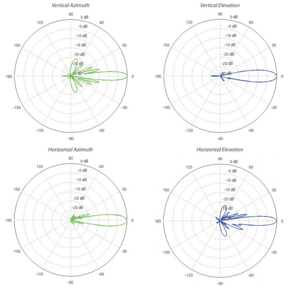Точка доступа Ubiquiti PowerBeam 5AC-400