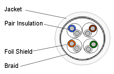 Кабель Systimax 3297B (S/FTP, CAT.7, LSZH, 500 м, белый)