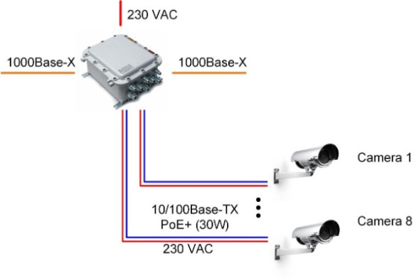 Коммутатор TFortis PSW-2G8F+Ex