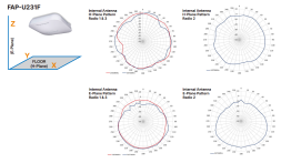 Точка доступа Fortinet FortiAP U231F
