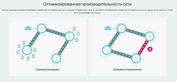 Точка доступа TP-Link Omada EAP610