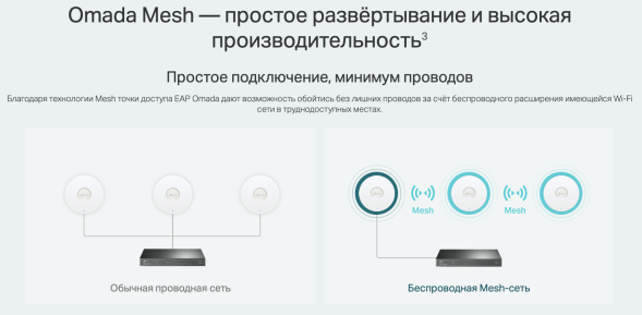 Точка доступа TP-Link Omada EAP610