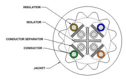 Кабель Systimax GigaSPEED X10D 3091B (U/UTP, CAT.6A, LSZH, 305 м, белый)