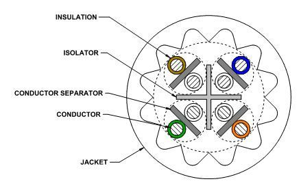 Кабель Systimax GigaSPEED X10D 3091B (U/UTP, CAT.6A, LSZH, 305 м, белый)