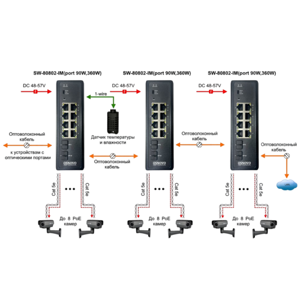Коммутатор Osnovo SW-80802-IM (port 90W, 360W)